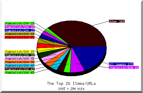 files pie chart