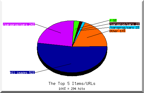 files pie chart