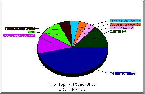 files pie chart