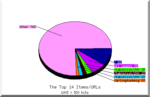 files pie chart